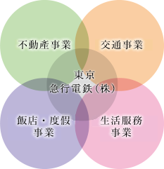 日本房地產,東急房地產 日本房地產,東急房地產