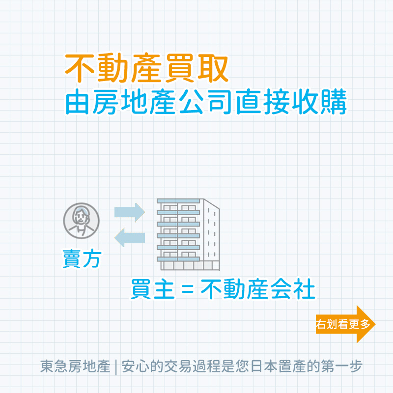 日本不動產買取